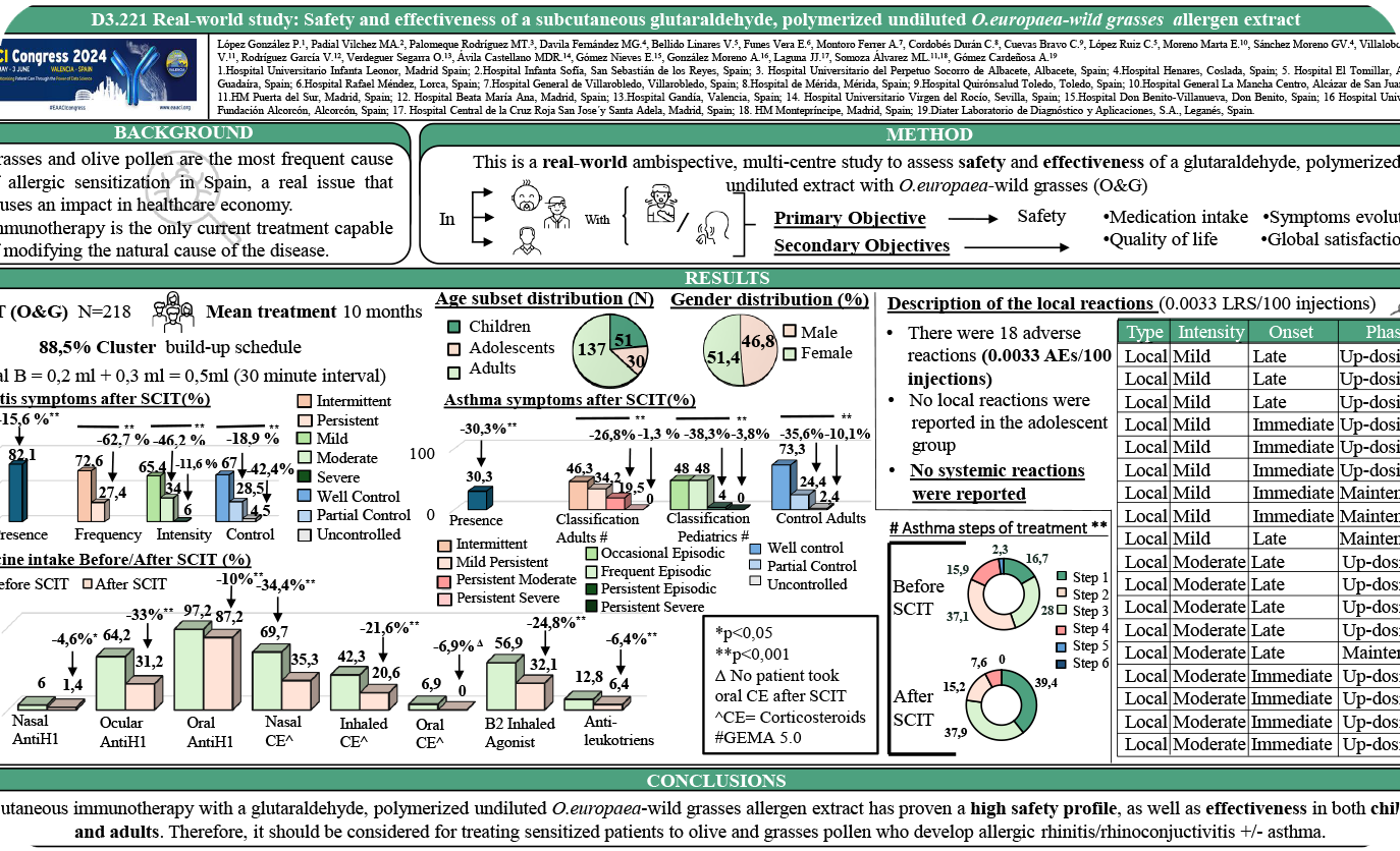 Real-world study: Safety and effectiveness of a subcutaneous glutaraldehyde, polymerized undiluted O.europaea-wild grasses allergen extract