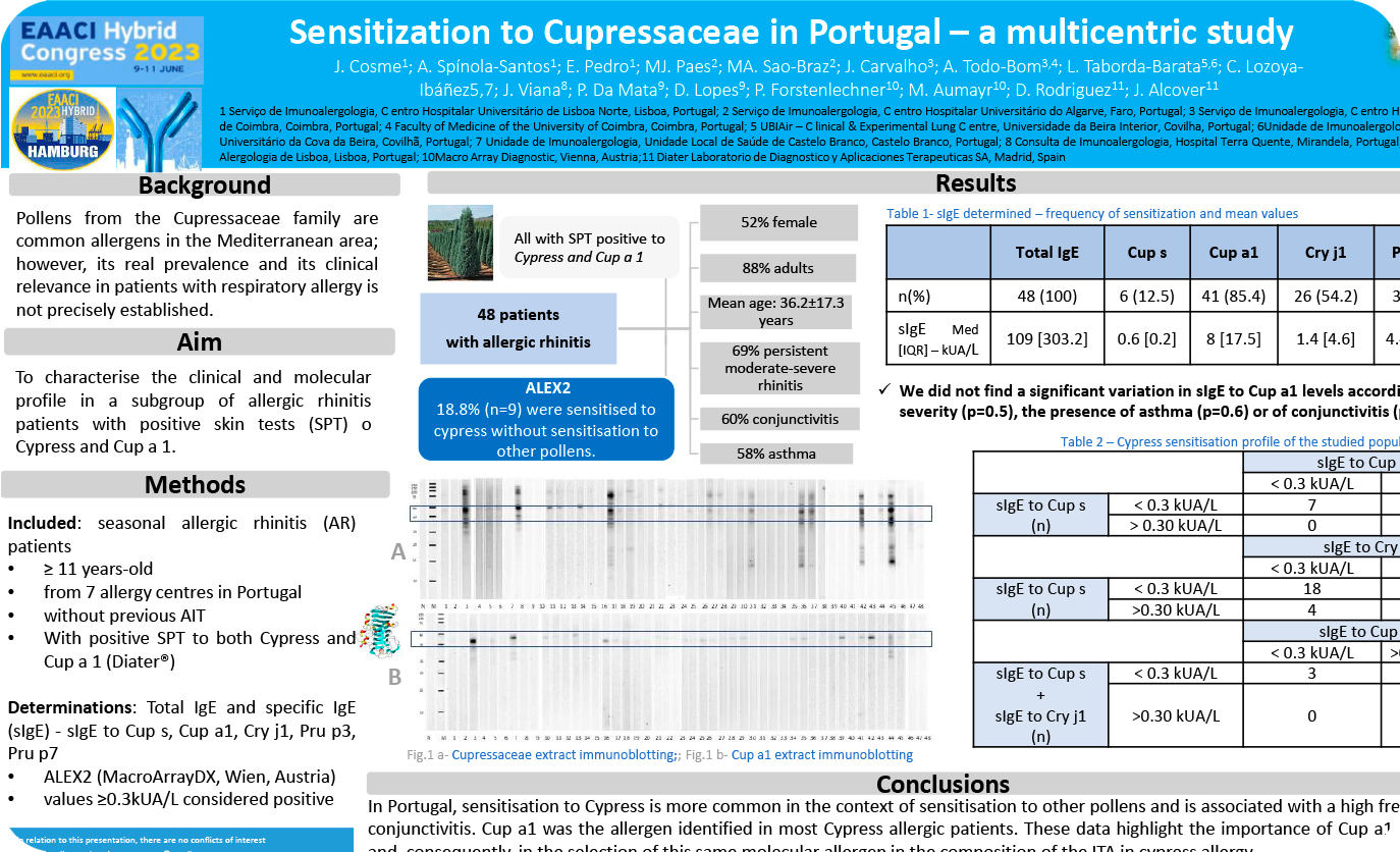 Sensitization to Cupressaceae in Portugal – a multicentric study
